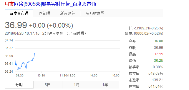 用友網絡[600588]股票實時行情_