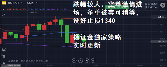 楊證金：美國(guó)債收益率驚現(xiàn)反轉(zhuǎn)美元走強(qiáng) ，周線(xiàn)收官黃金會(huì)怎走？