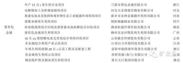 股票視頻：資源