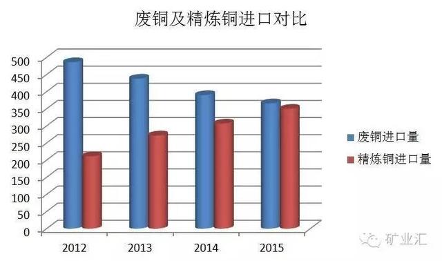 股票視頻：資源