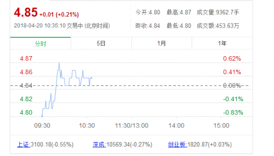 鳳凰股份股票最新消息利好