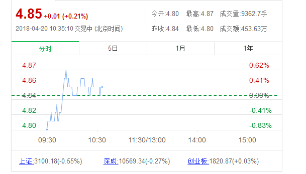 鳳凰股份股票
