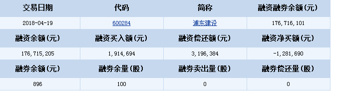 浦東建設股票