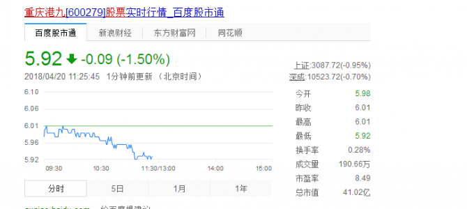 重慶港九[600279]股票實時行情及最全分析！