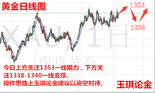玉琪論金：4.20黃金短線(xiàn)反轉(zhuǎn)迎回調(diào)還會(huì)漲嗎，原油日內(nèi)走勢(shì)操作建議