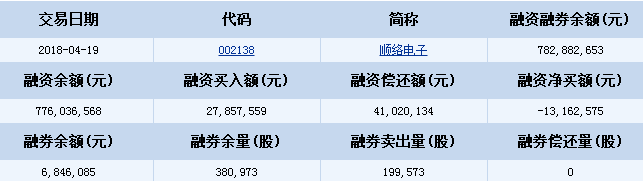 順絡電子股票