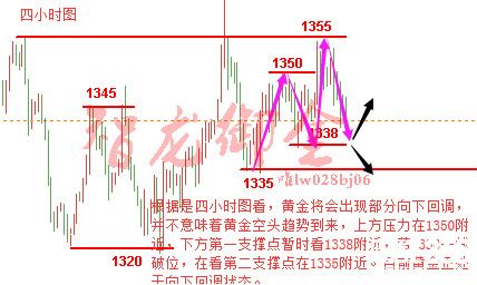 智龍御金：4.20全球政治緊張局勢緩解黃金1355受阻