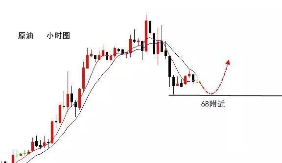 陸離解盤(pán)：黃金震蕩下行，下方關(guān)注1341支撐位