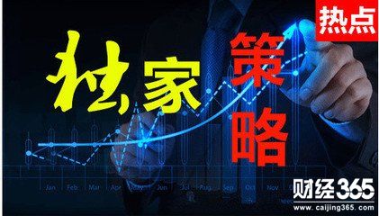 蕭璟鑫：避險消退美元反彈，黃金遭打壓暫看盤整