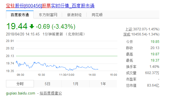 寶鈦股票實時行情