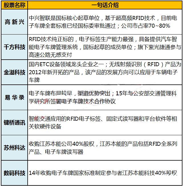 電子車牌受益個股
