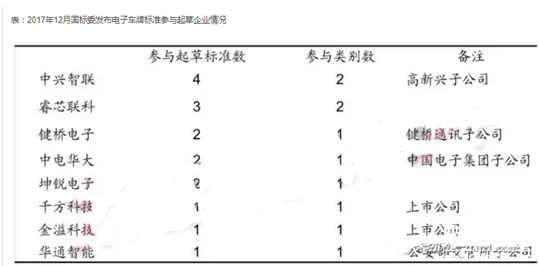 上市公司