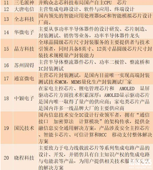最全芯片概念股一覽表