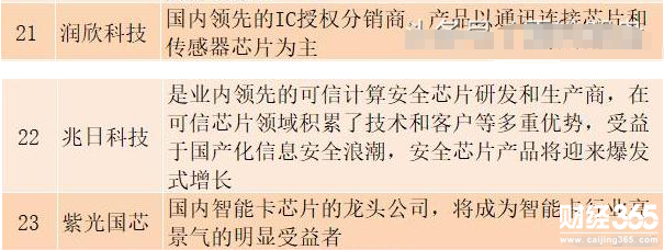 最全芯片概念股一覽表