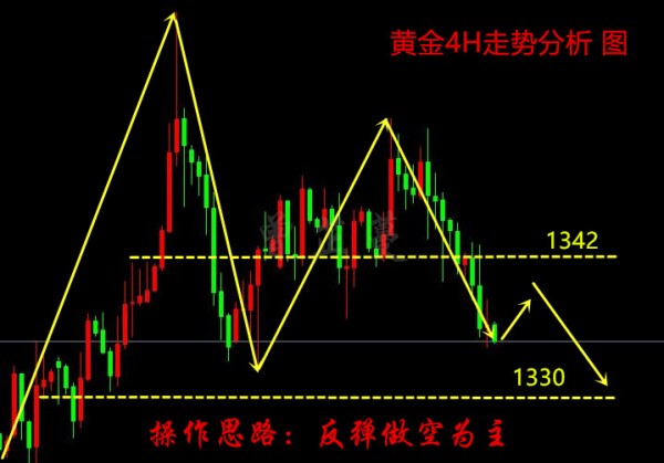 曾芷蔓：4.23黃金空頭乘勝追擊？反彈繼續空！中線利潤開啟！
