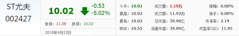 尤夫股份股票