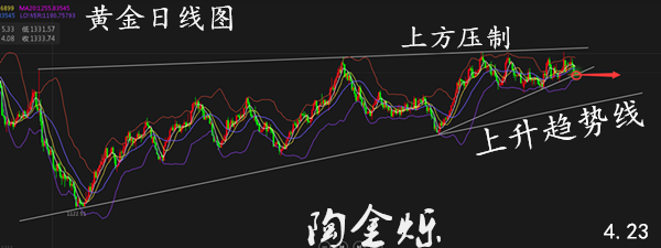 陶金爍：4.23風(fēng)險(xiǎn)事件消退黃金價(jià)格承壓走低