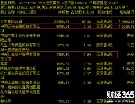 萬向錢潮研究報告