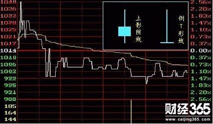 如何看股票k線圖