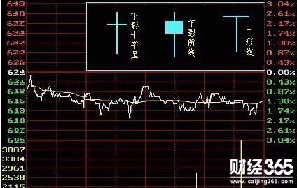 如何看股票k線圖
