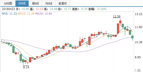 泰豪科技股票走勢圖