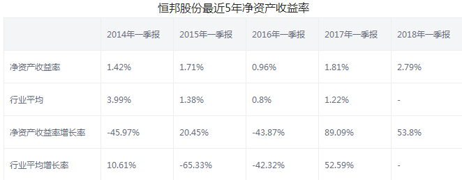 恒邦股份股票年報