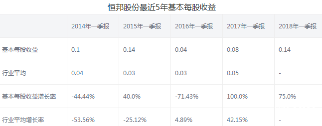 恒邦股份股票年報