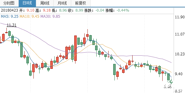 威創股份股票行情