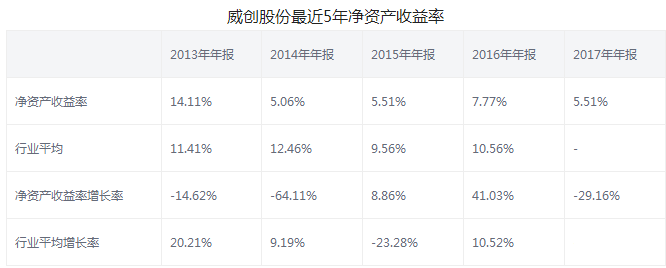 威創股份