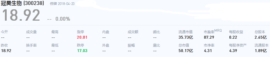 冠昊生物股票
