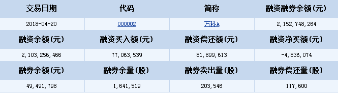 萬科股票代碼