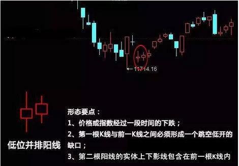 股票技術