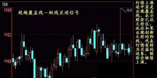 股票技術