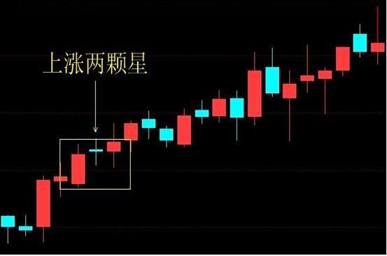 股票技術