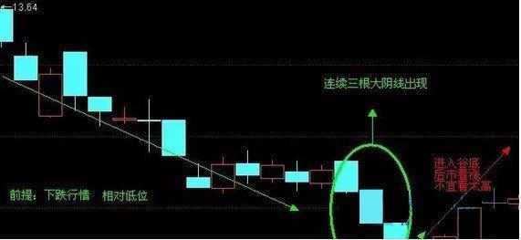 股票技術
