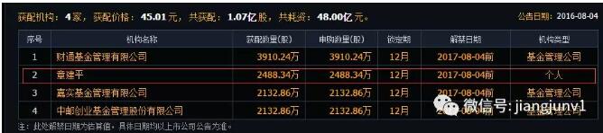 股票