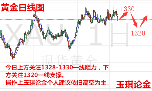 玉琪論金：4.24今日黃金行情走勢(shì)分析及原油操作建議附解套