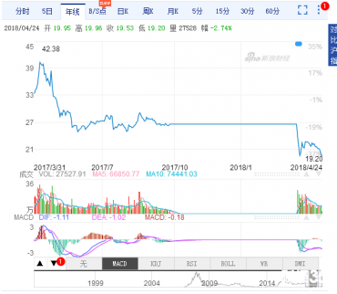 財(cái)經(jīng)365股市講堂：廣船國際股票代碼是多少？