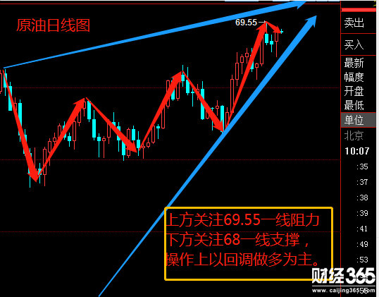4.24黃金多頭能否卷土重來，原油有望再戰新高，附黃金多單解套
