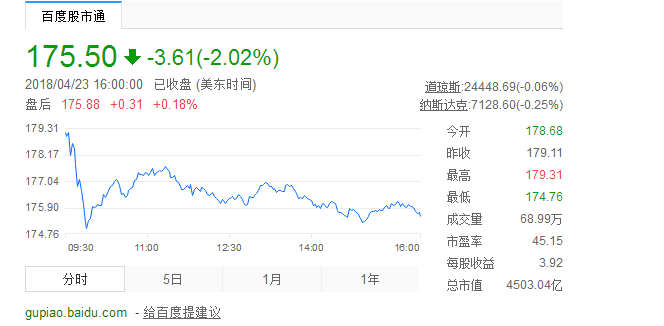 阿里巴巴股票市值