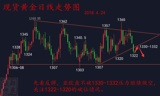 鄭燕歆：避險暫退 美元上演王者歸來 黃金黯然失色
