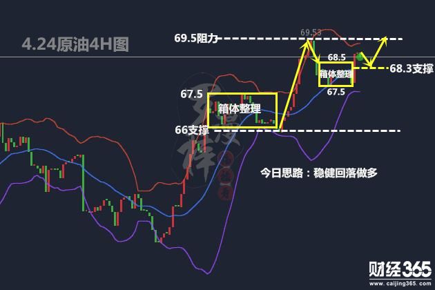羅漫梓：4.24黃金操作反彈空單，原油操作回落多單