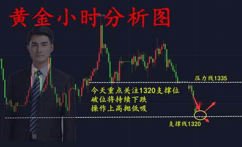 鐘立誠：現(xiàn)貨黃金行情分析 操作建議