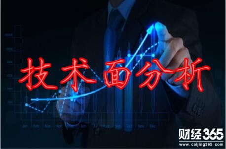 牛仁點金手：4.24黃金受美指上漲打壓下行，避險情緒不高漲將難上漲
