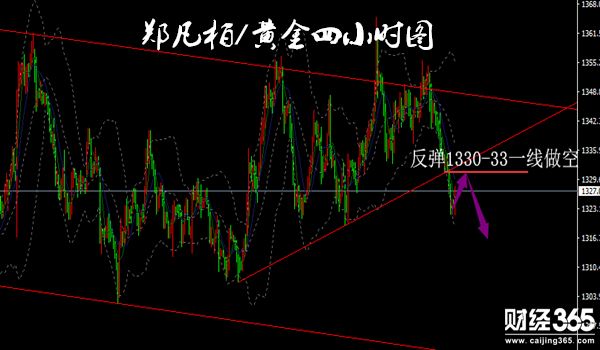 鄭凡柏：4.24美指持續攀升黃金延續空勢
