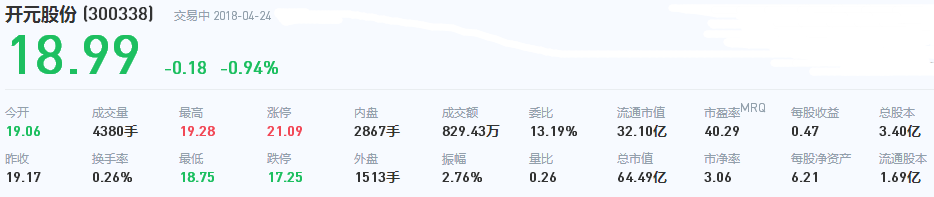 開元投資股票
