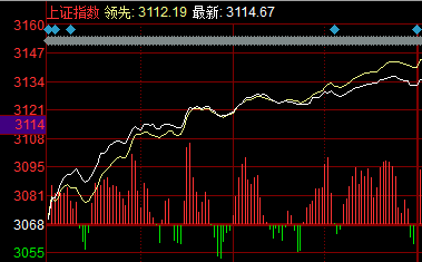 股票行情