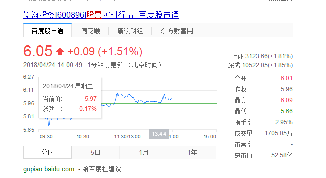 中海海盛[600896]股票行情
