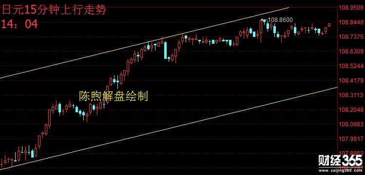 陳煦解盤：日元持續(xù)暴漲，觸底反彈還在延續(xù)