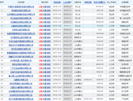 林園股票|2018林園年重倉股票有哪些?